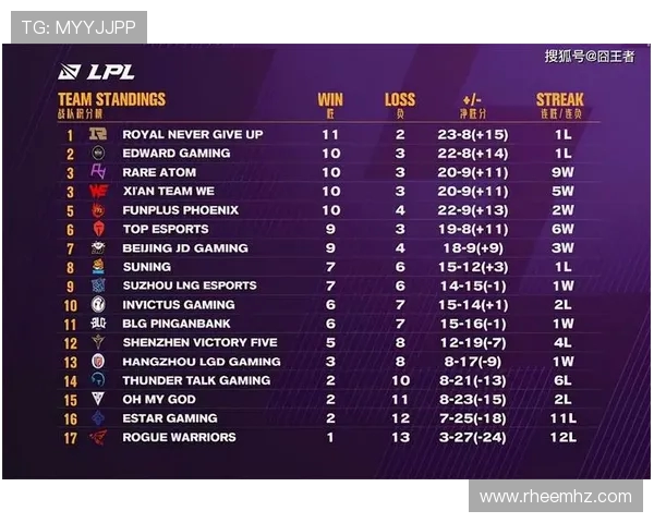 全球挑战赛最新积分榜WE战队以100分稳居第一名